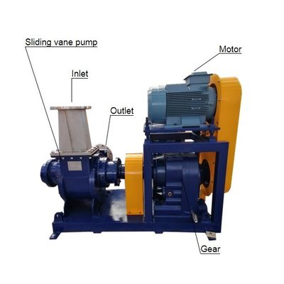 Rohr-Schneckenförderer Stord-Lamellen-Pumpe Dreh-Vane Vacuum Pump